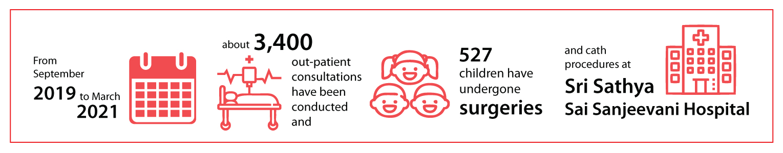 A Tata Trusts partnership with the Chhattisgarh state government is helping children get treated for congenital heart disease A Tata Trusts partnership with the Chhattisgarh state government is helping children get treated for congenital heart disease