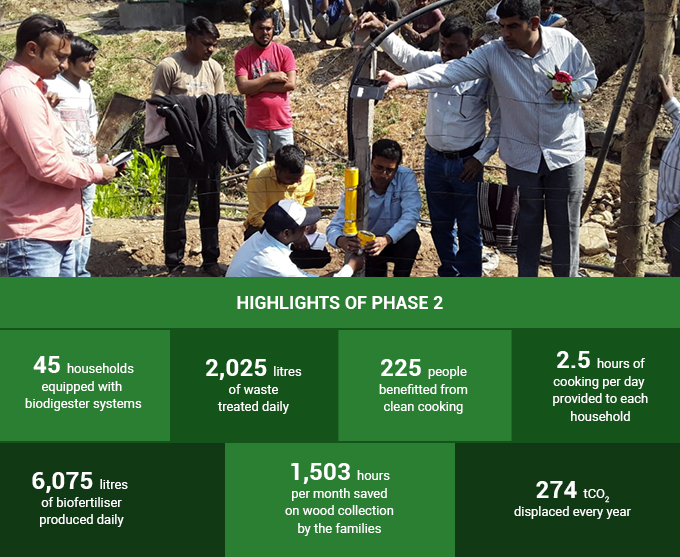 Tata Trusts have installed biogas units in Gujarat’s tribal households Tata Trusts have installed biogas units in Gujarat’s tribal households