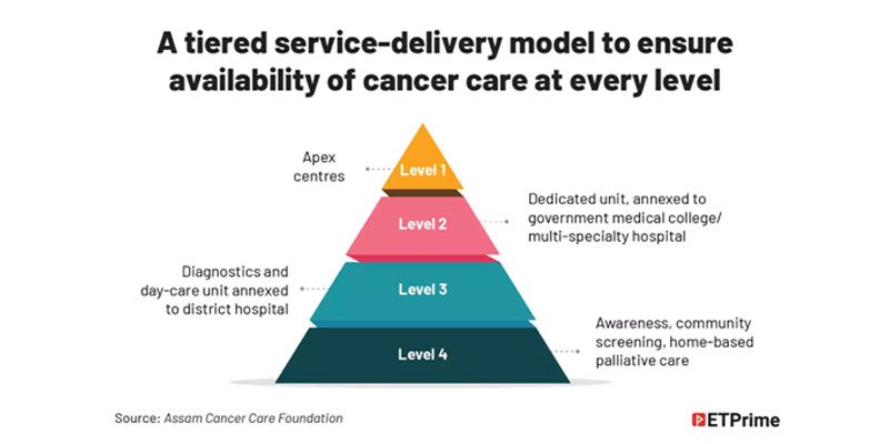 How this Indian state is showing the way to treat cancer patients 