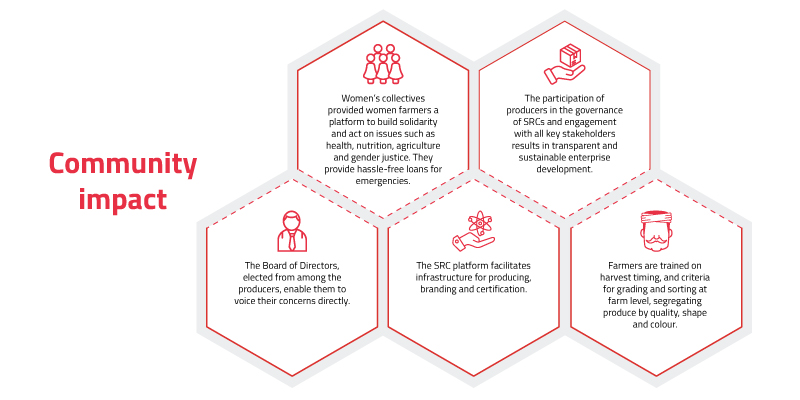 The Trusts’ interventions have had a major impact at individual, community and environmental levels.