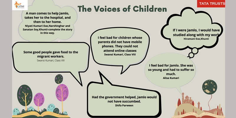 The Voices of Children