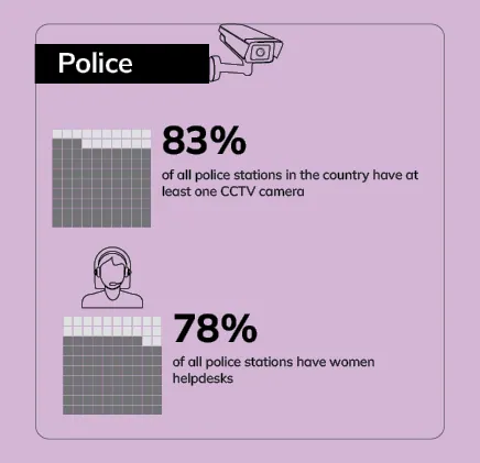 Police visual