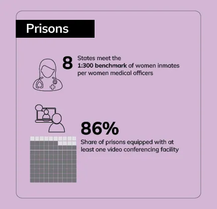 Prisons visual