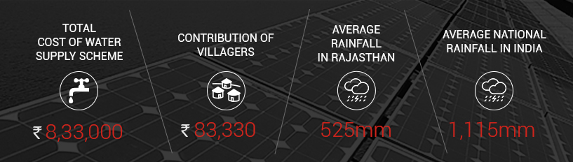 Sirohi district in Rajasthan